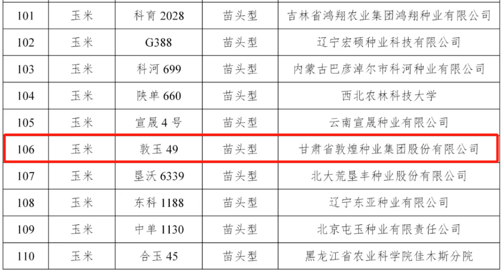 擬入選326個！全國農技中心發布2025年國家農作物優良品種推廣目錄